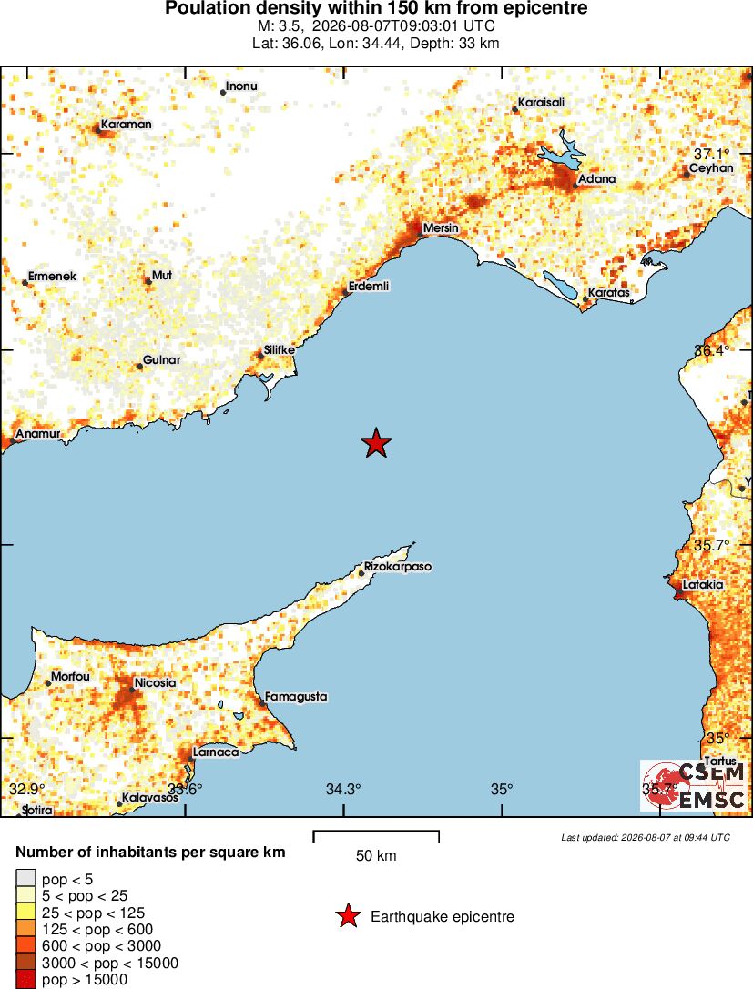 population