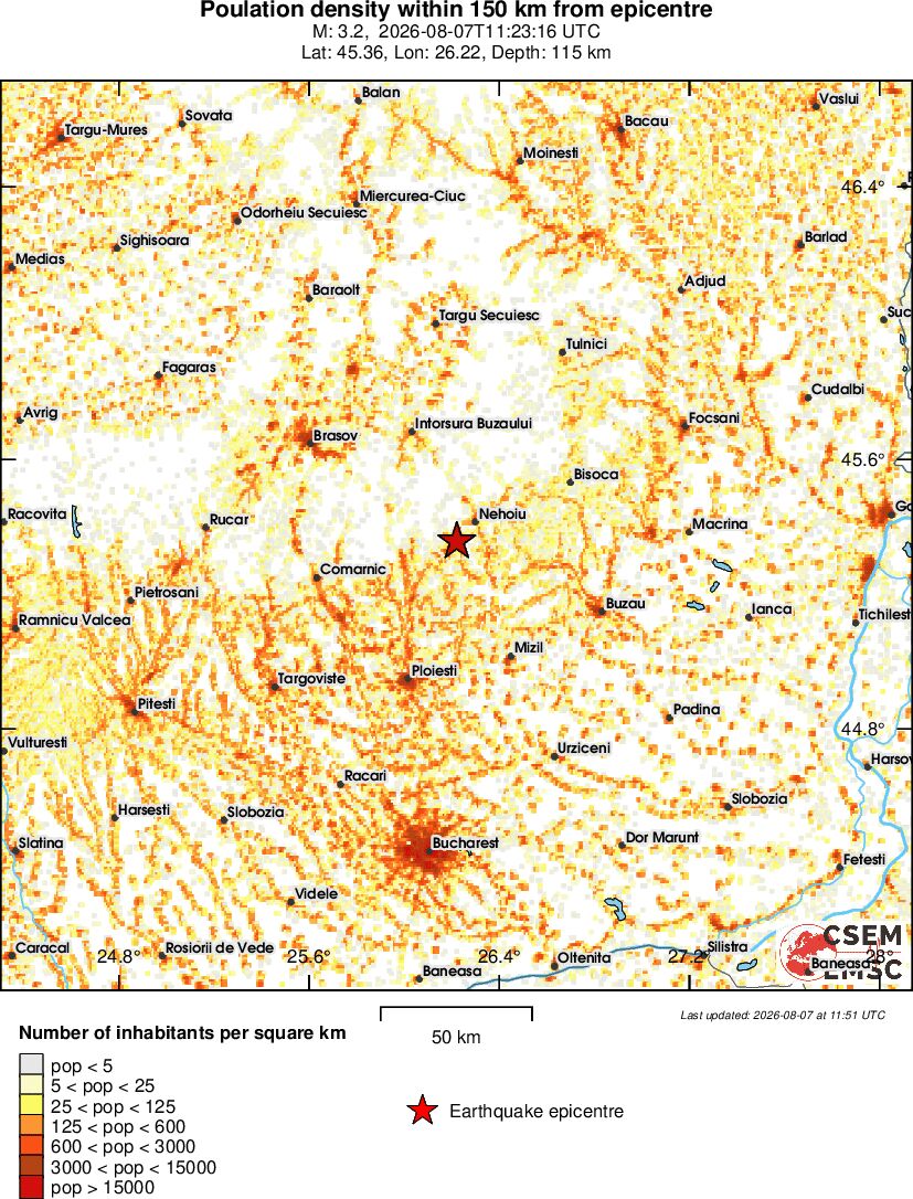 population
