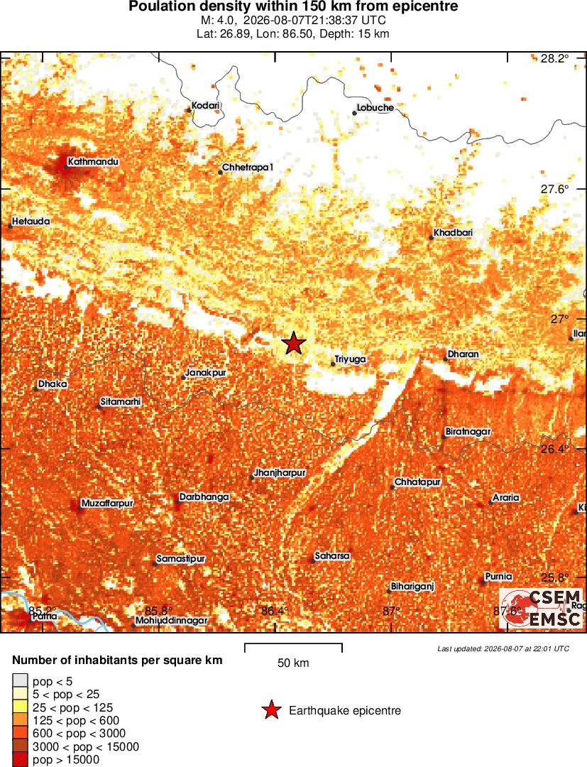 population
