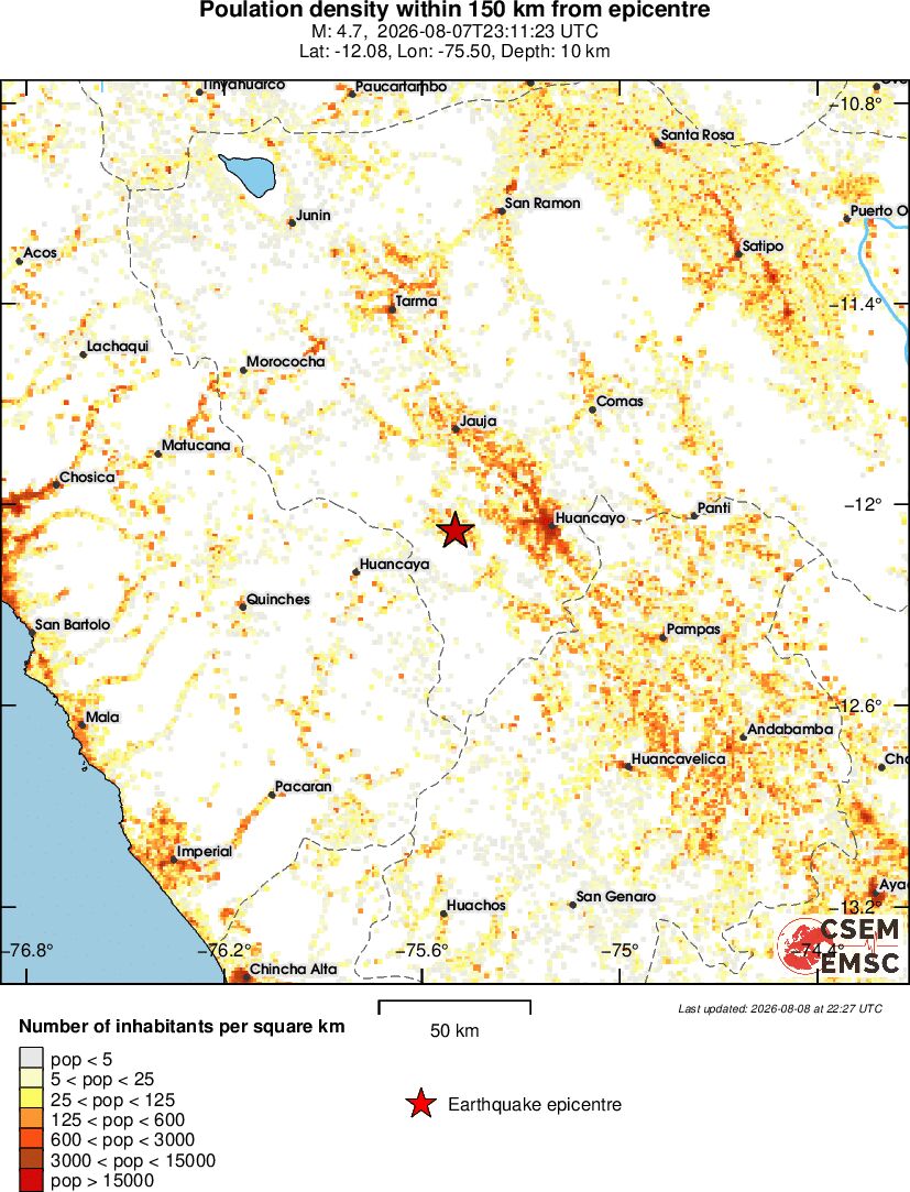 population