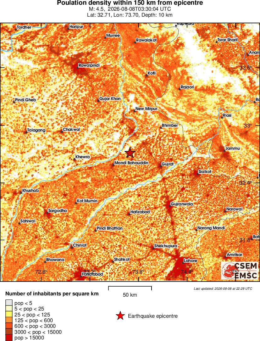 population