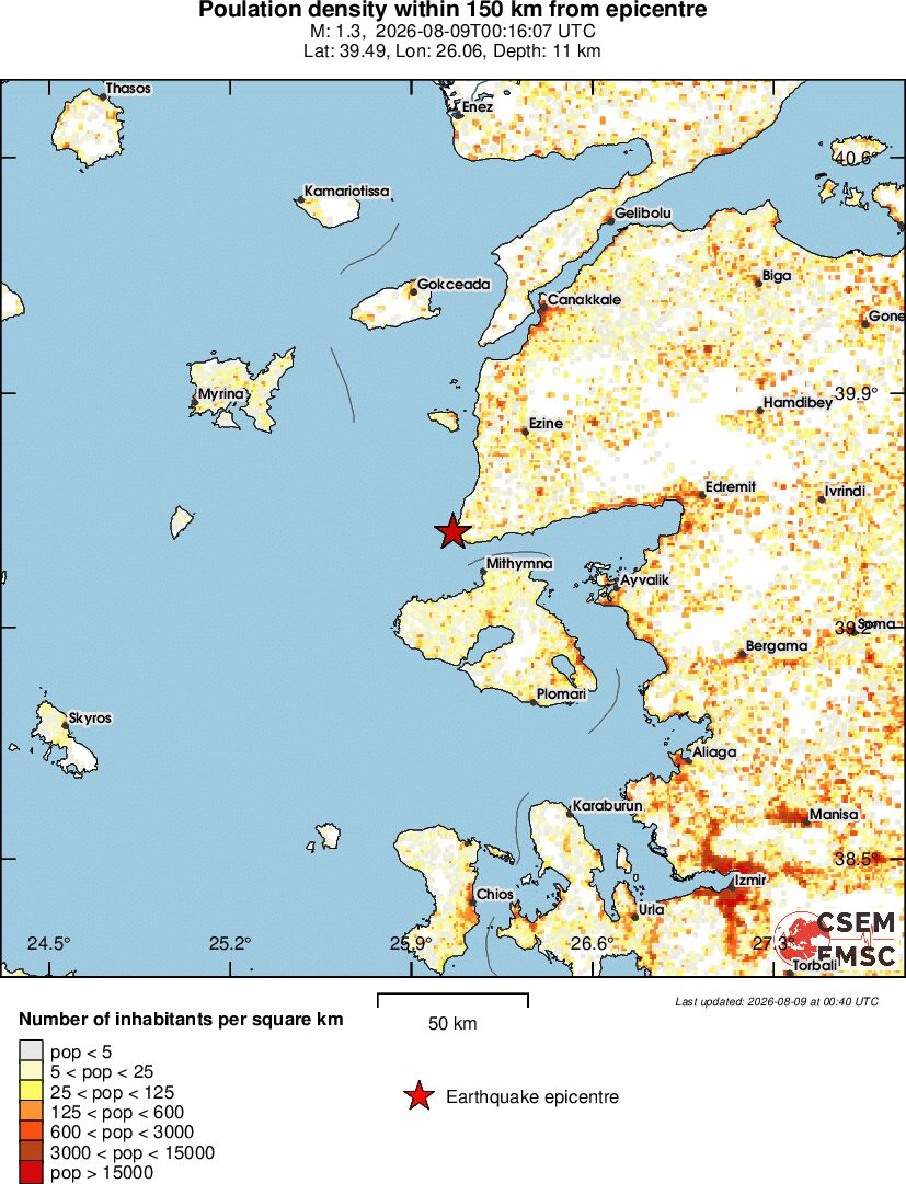 population