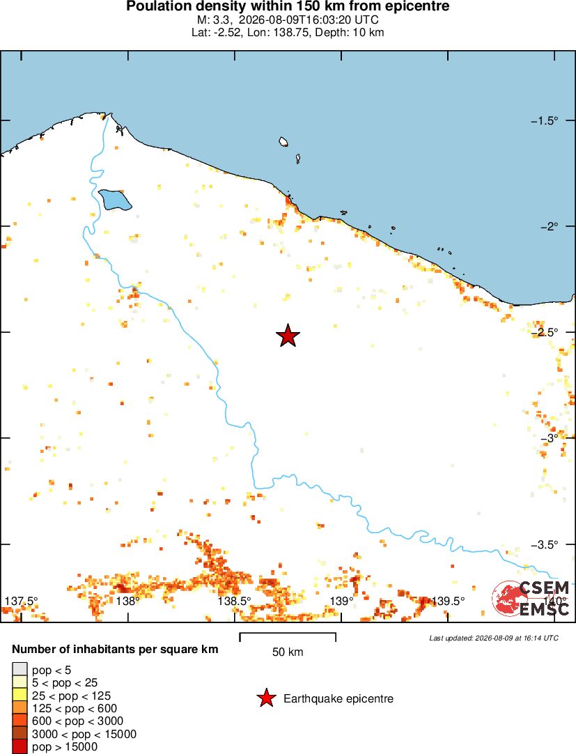 population