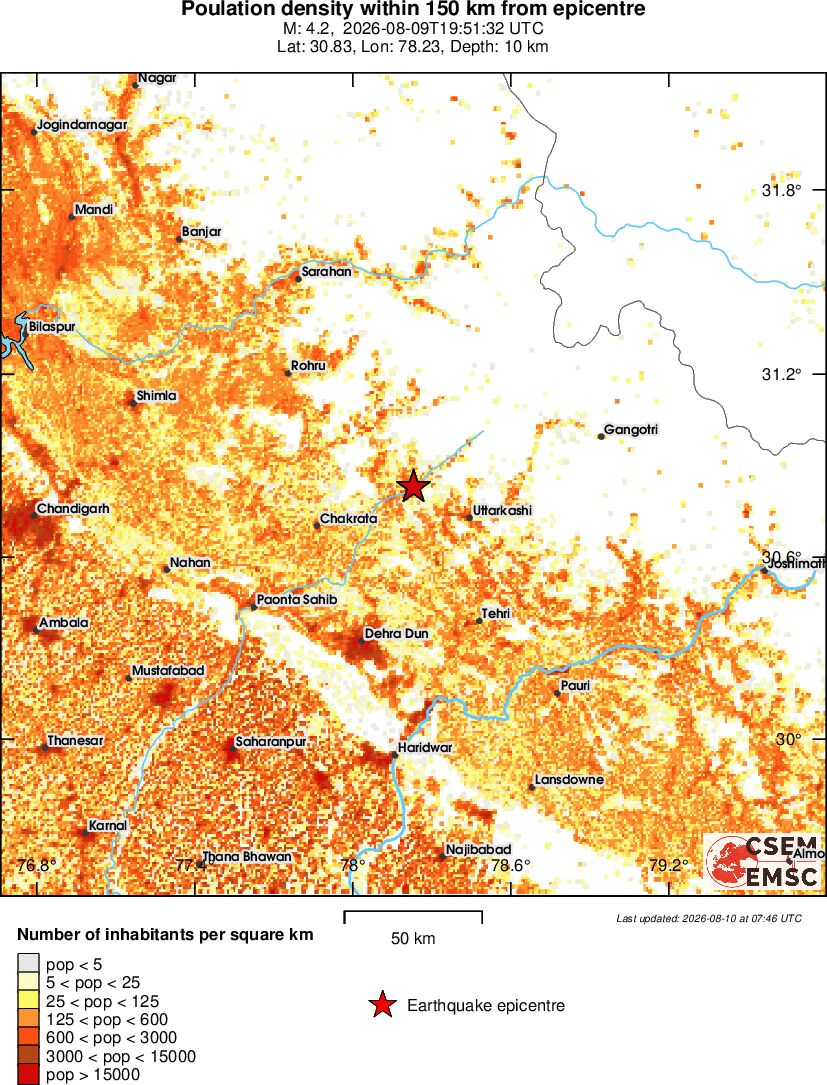 population
