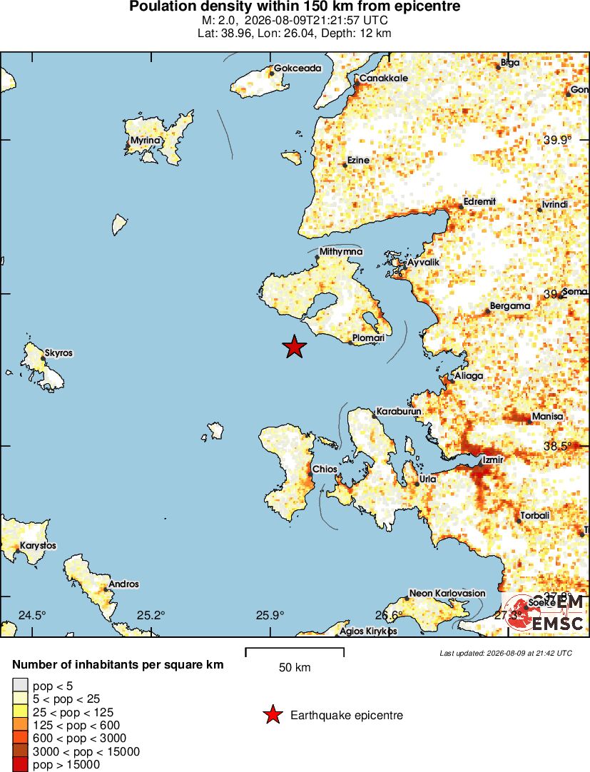 population