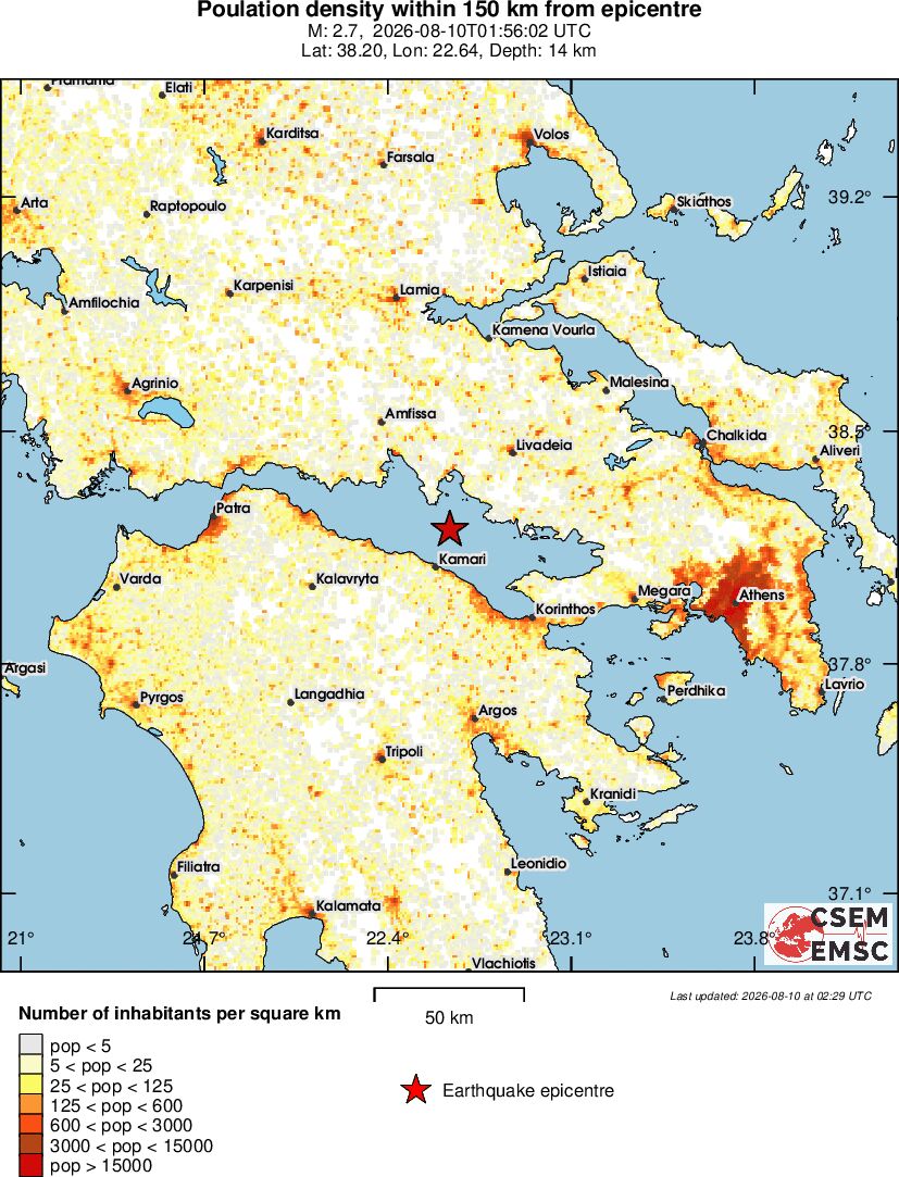 population