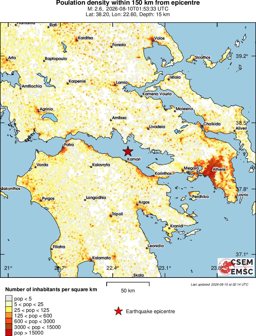 population