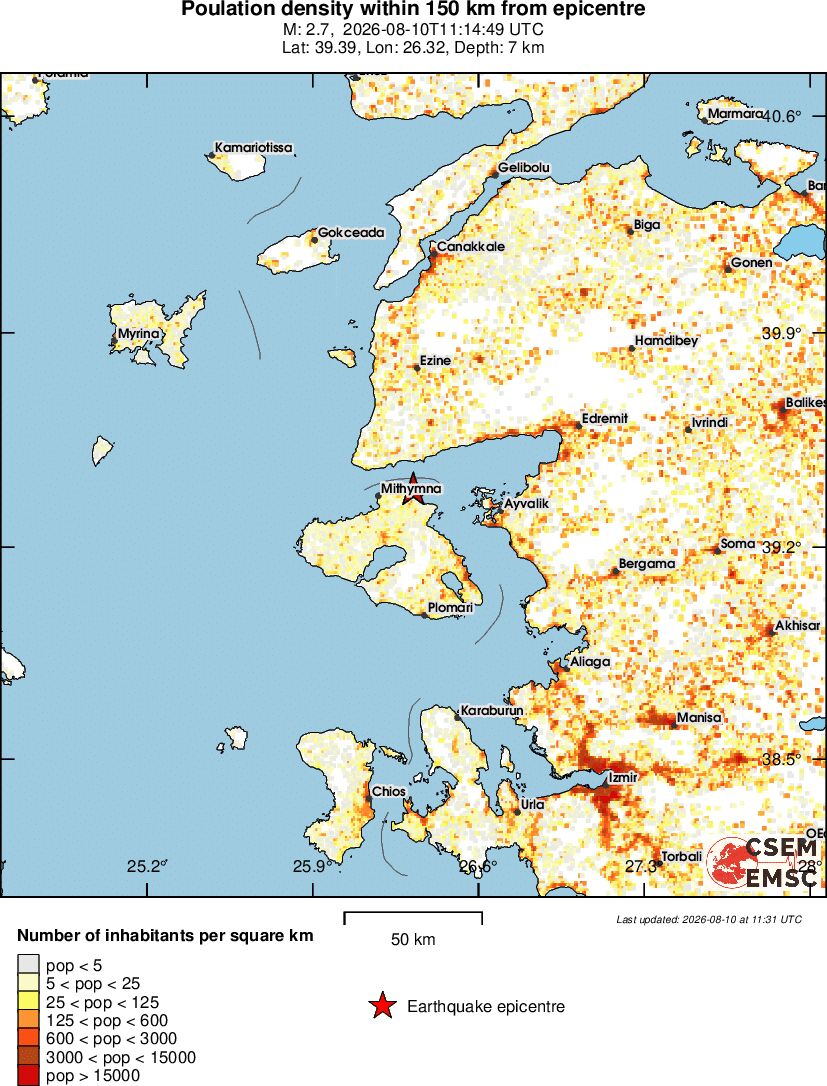 population