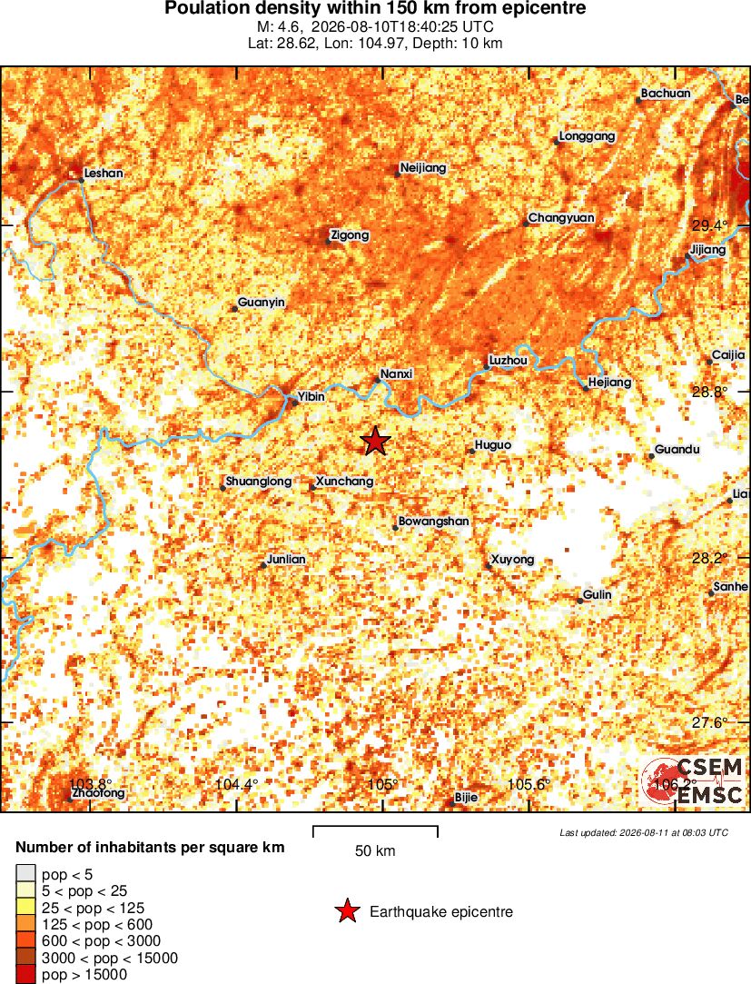 population