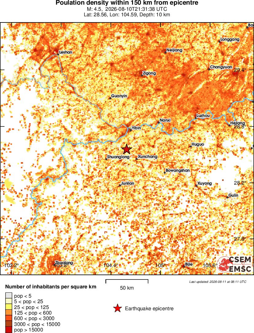 population