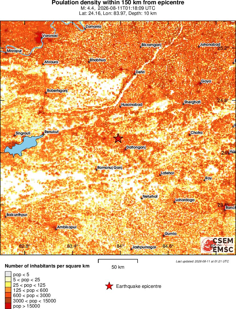 population
