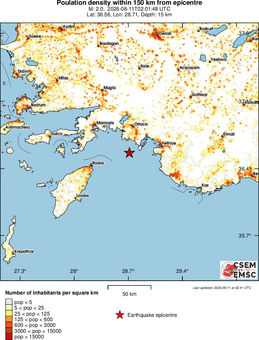 population