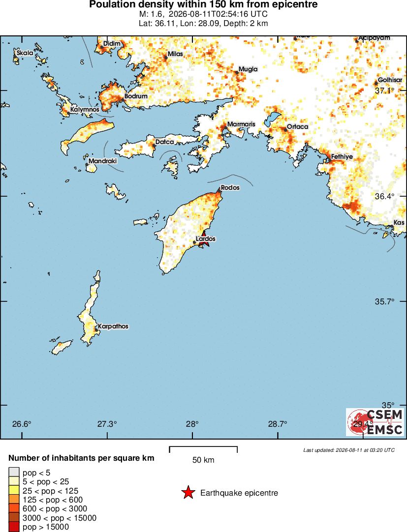 population