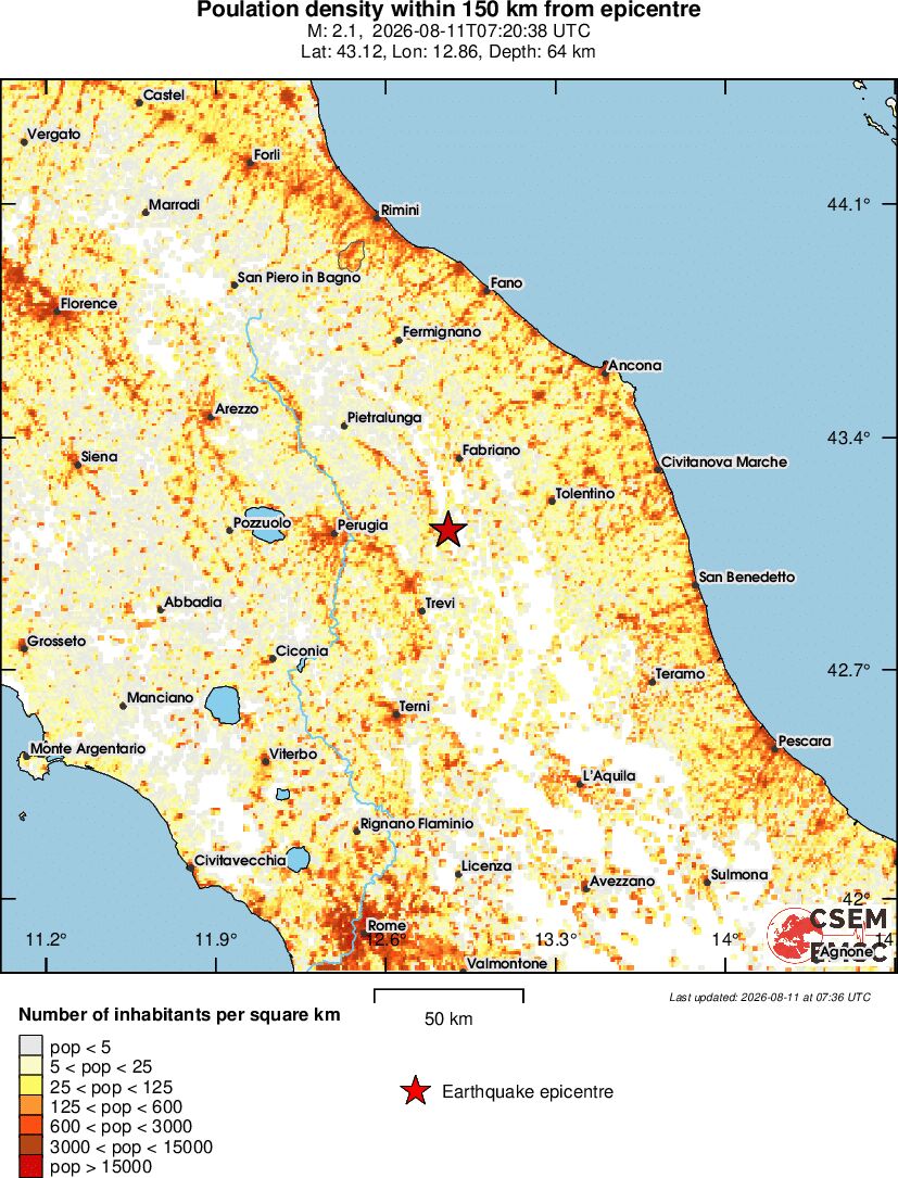 population