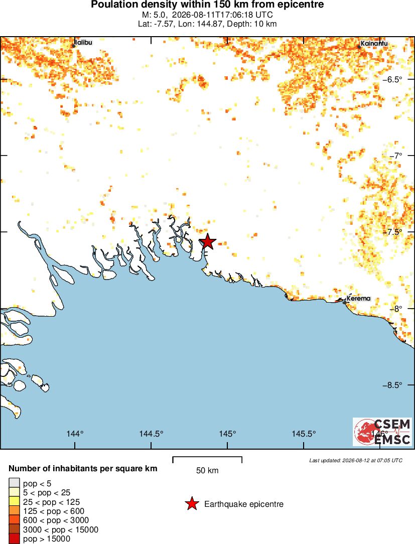 population