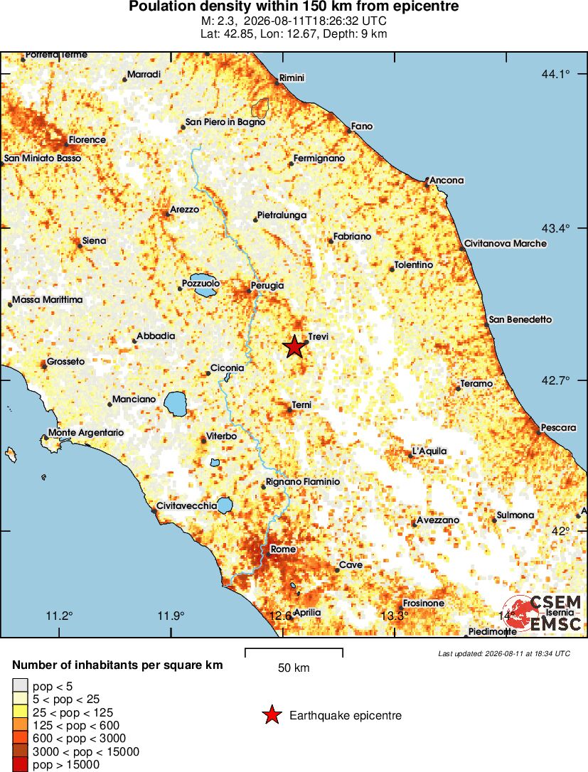 population