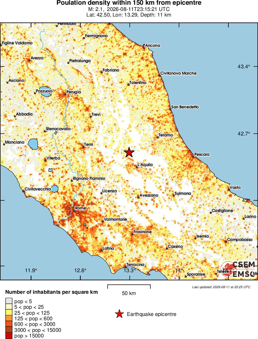 population