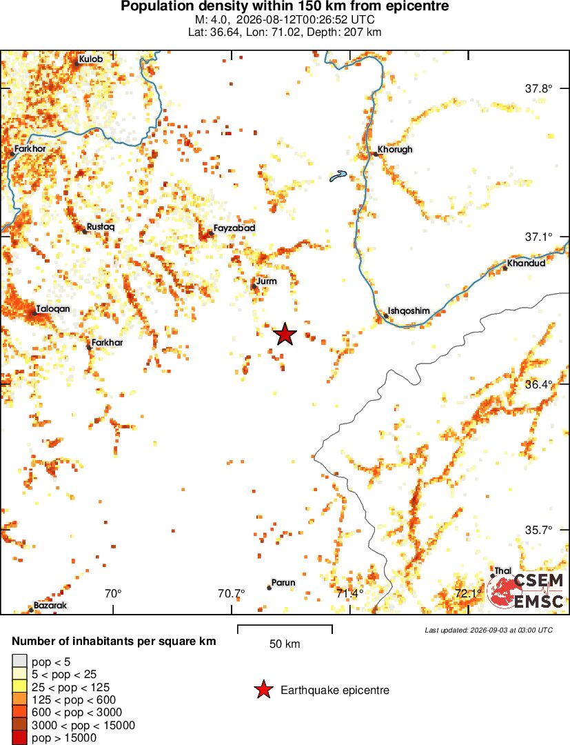 population