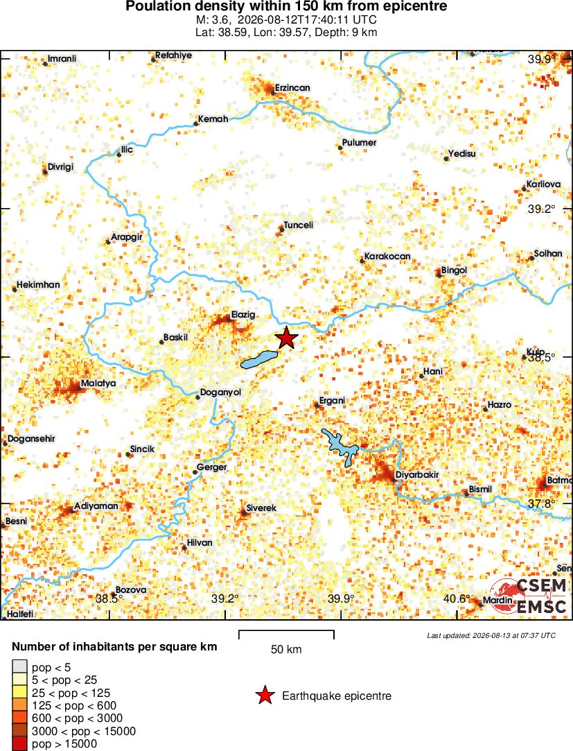 population
