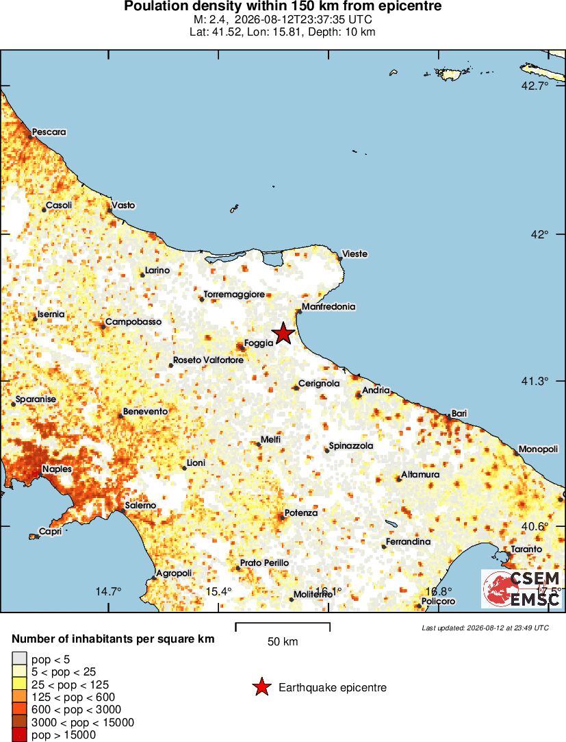 population