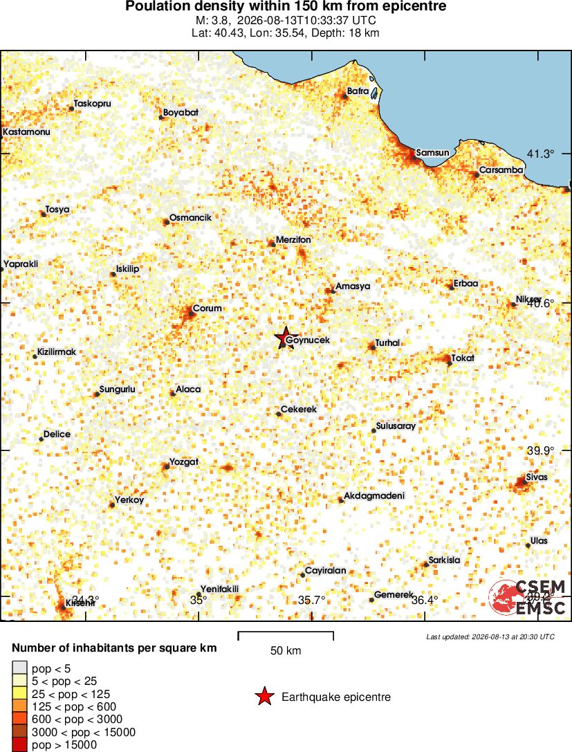 population