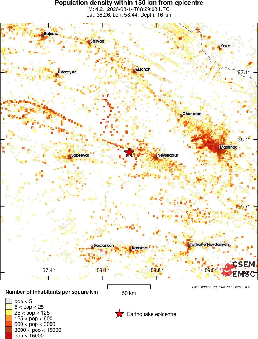 population