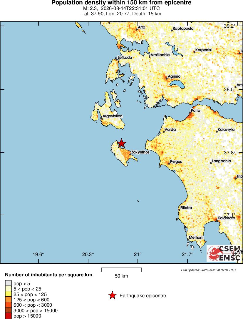 population