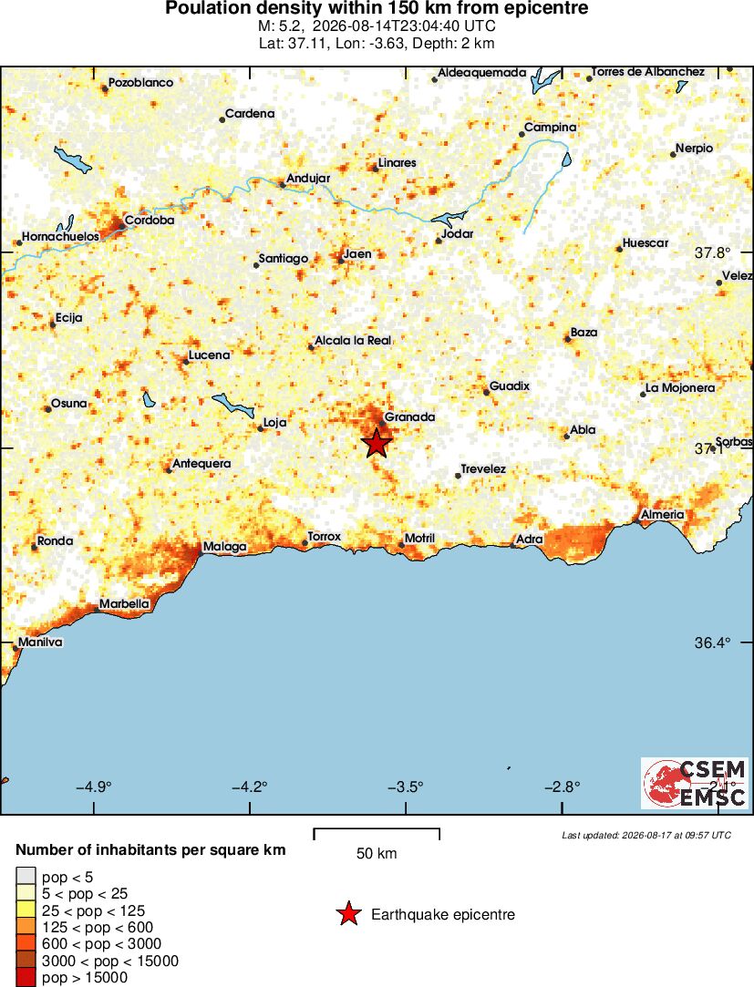 population
