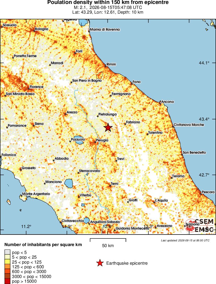 population