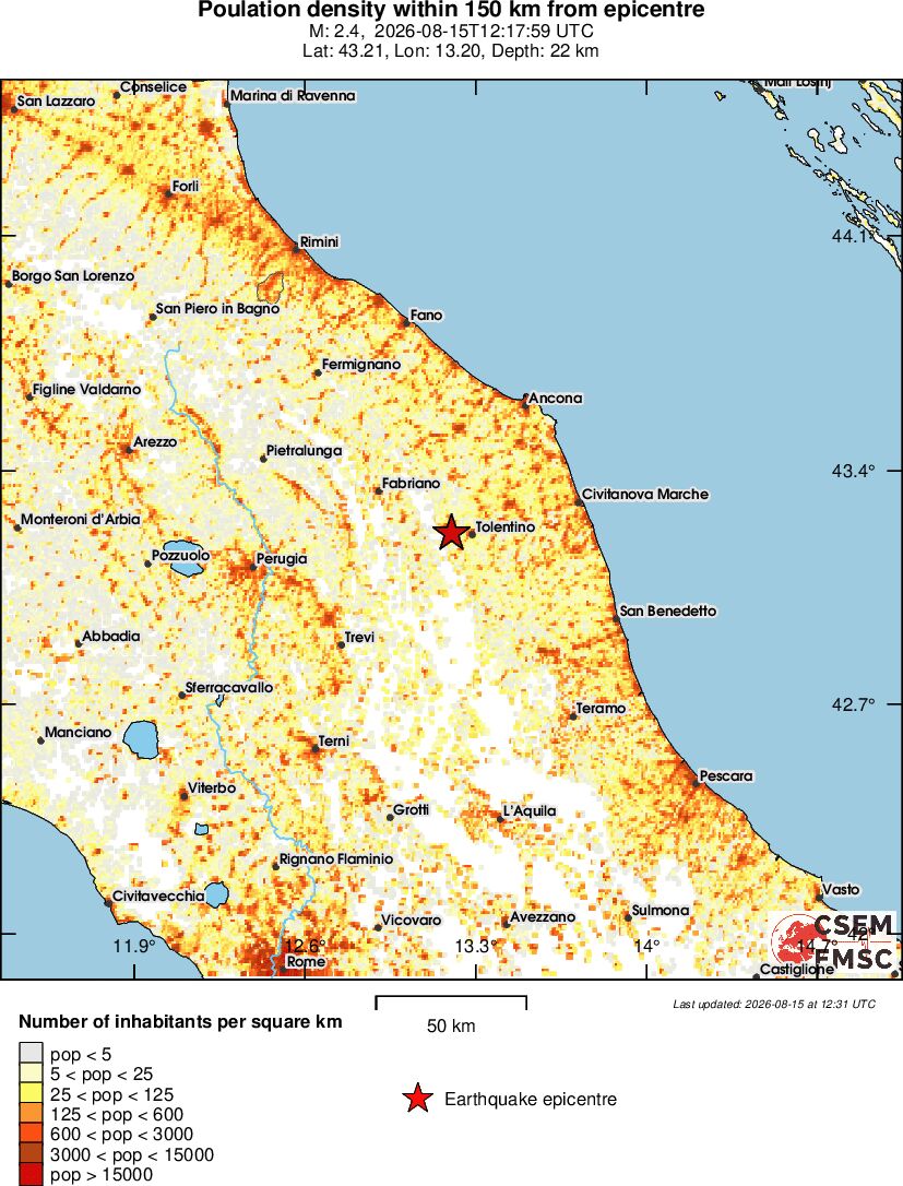 population