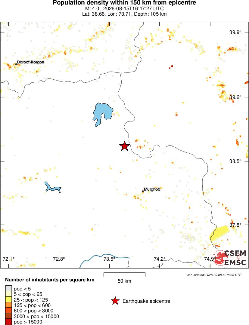 population