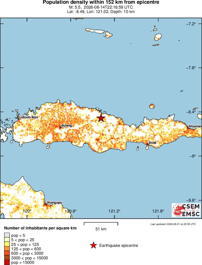 population