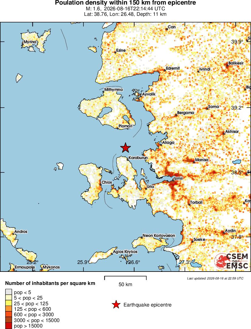 population