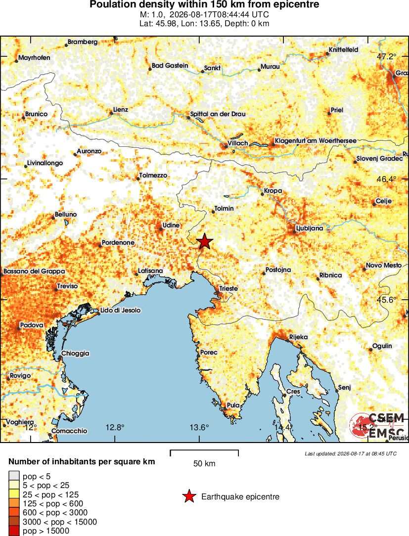 population