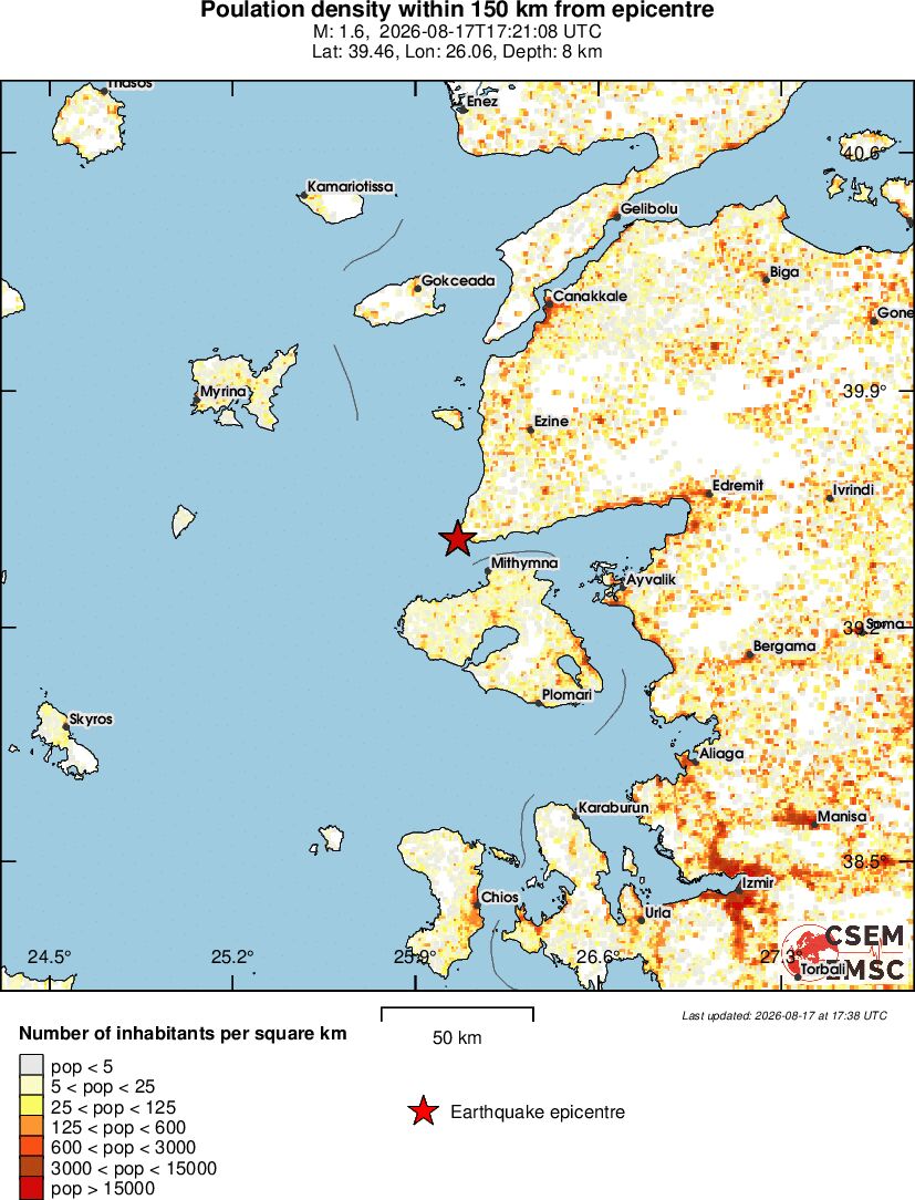 population