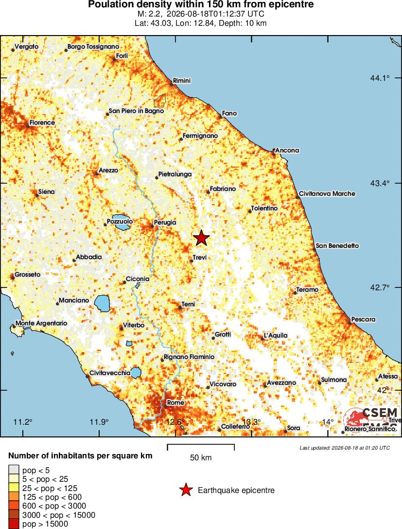 population