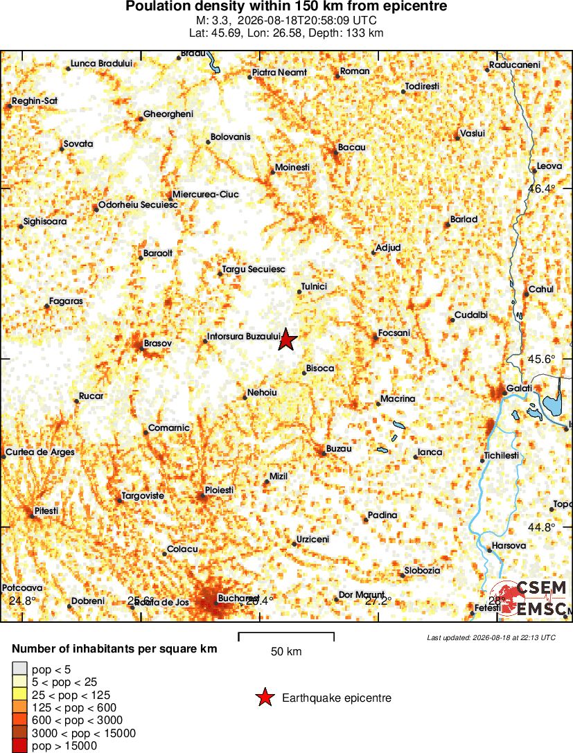population
