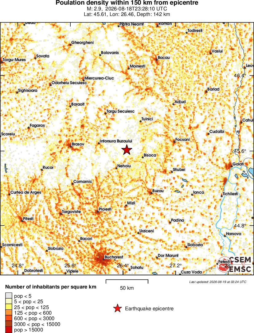 population