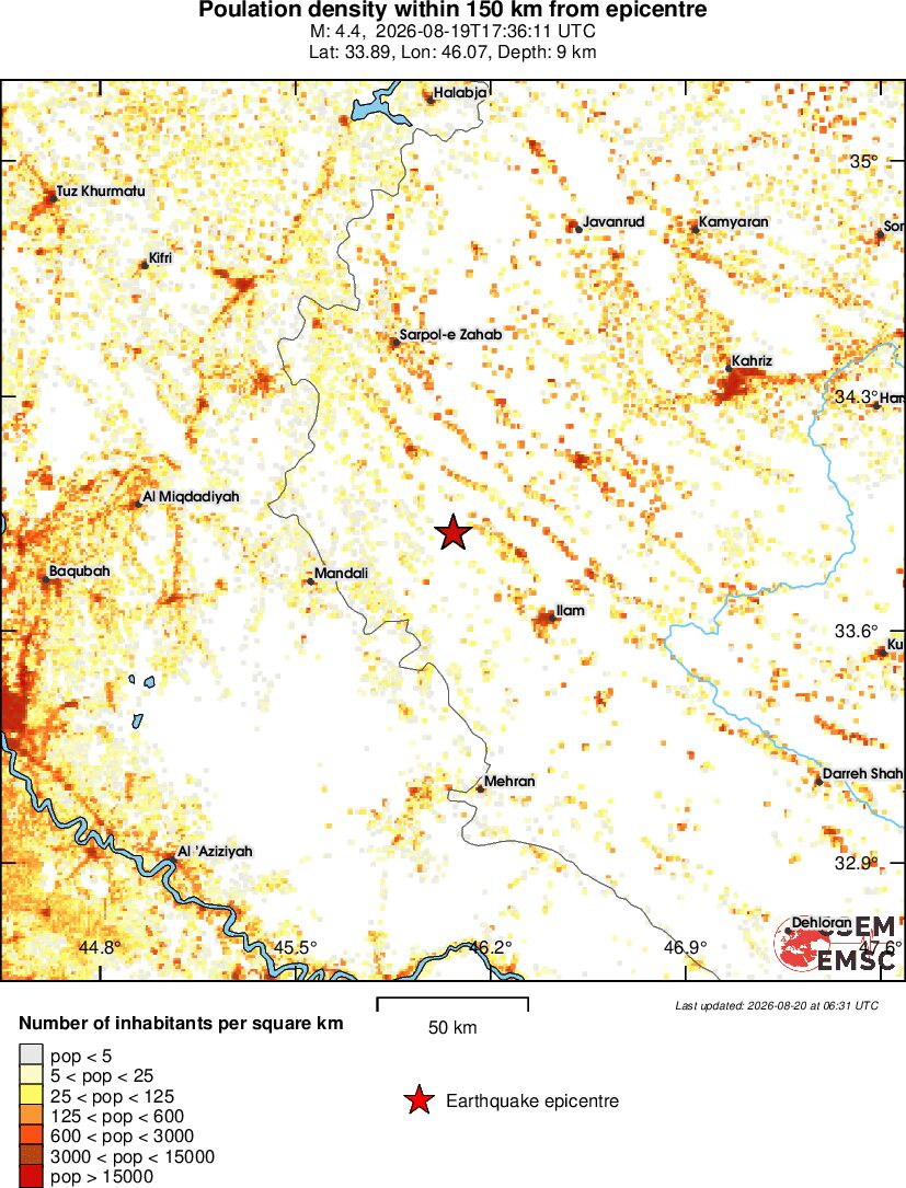 population