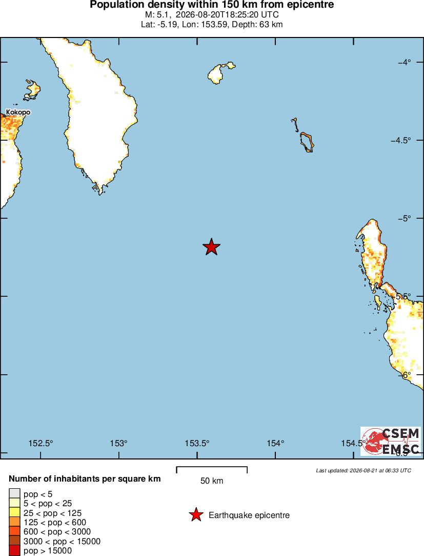 population