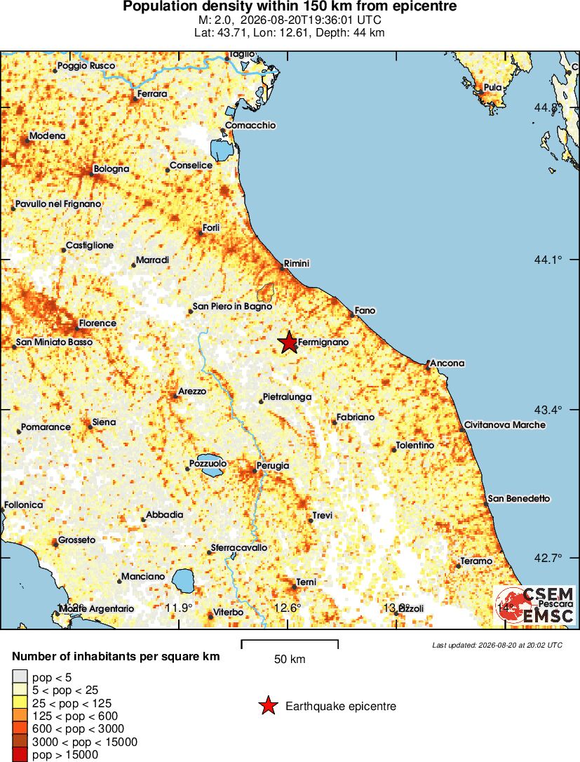 population