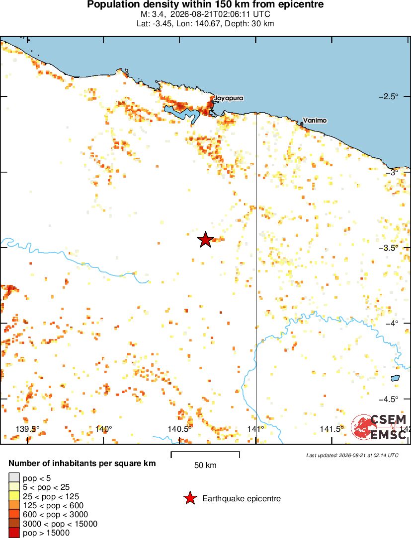 population