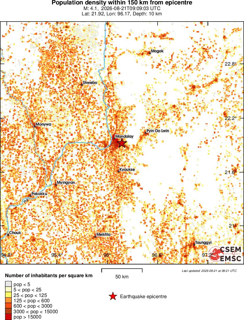 population