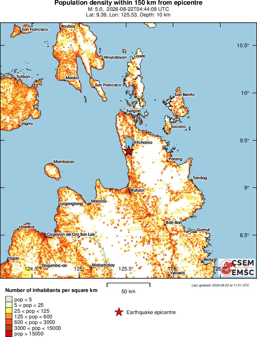 population