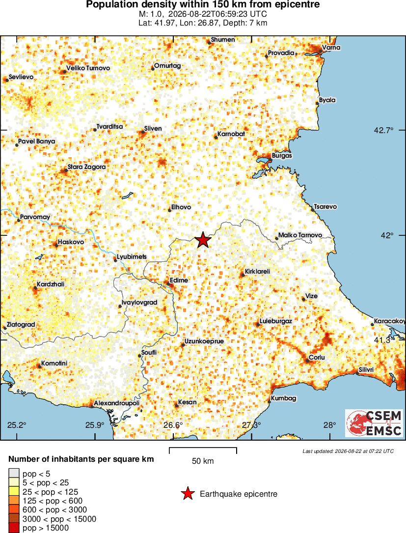 population