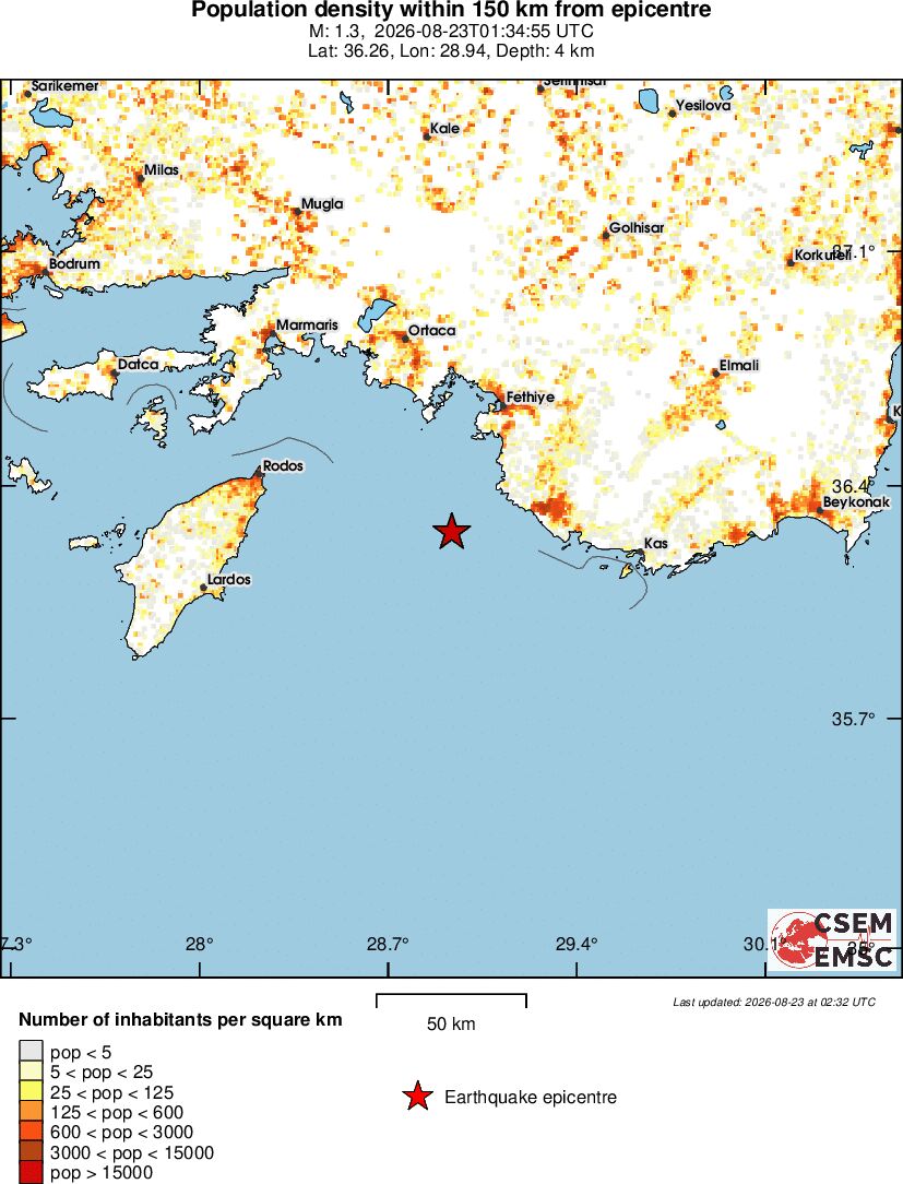 population