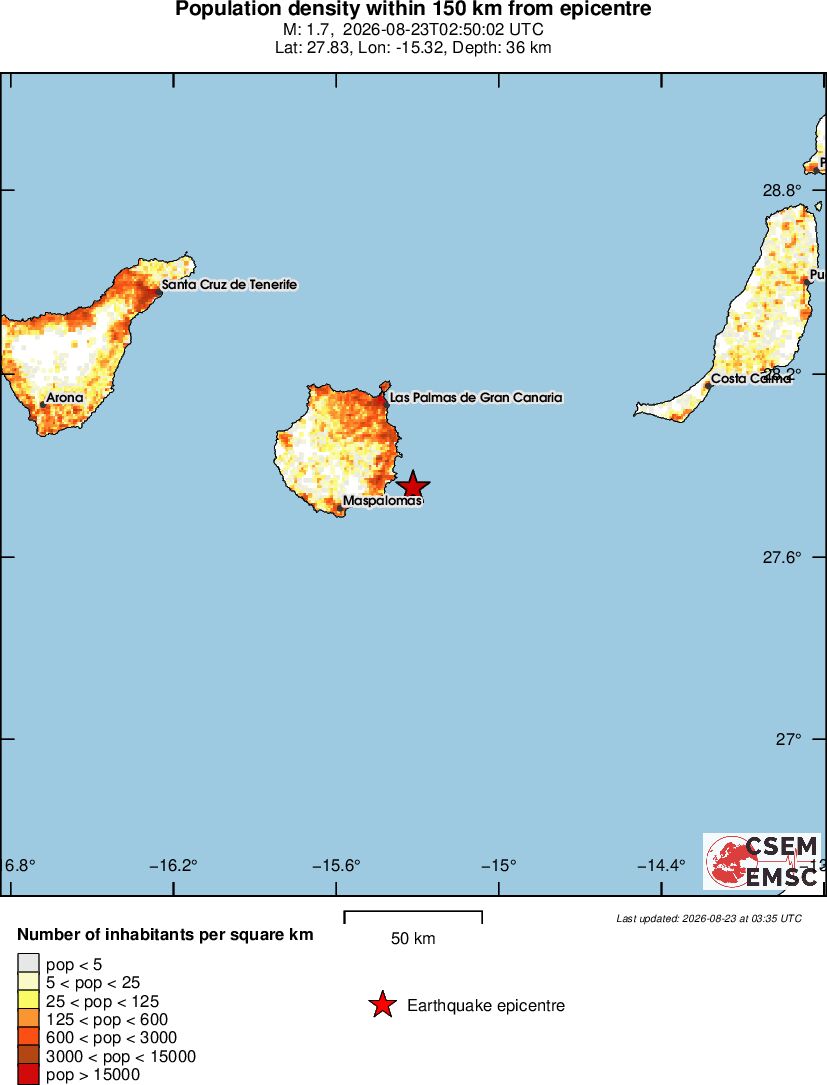 population