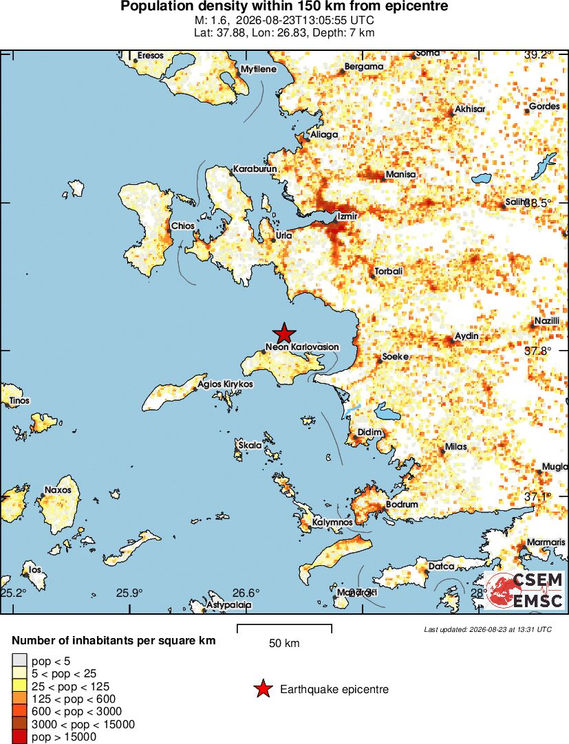 population
