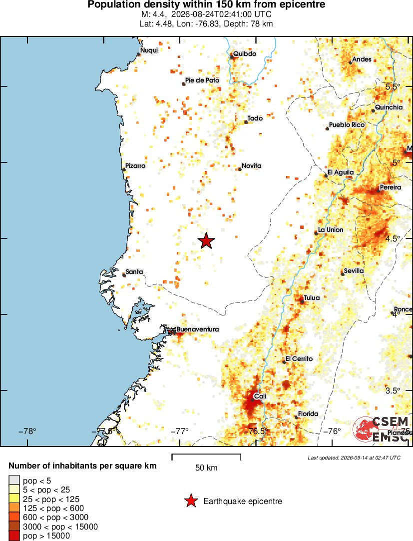 population