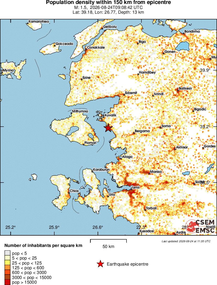 population